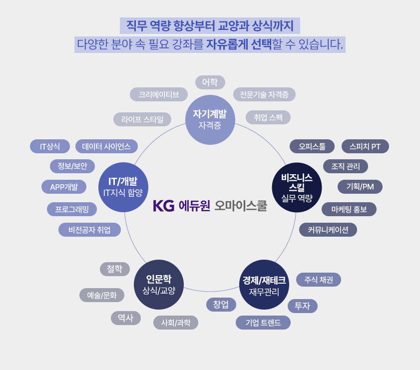 직무역량 향상부터 교양과 상식까지 다양한 분야 속 필요 강좌를 자유롭게 선택할 수 있습니다.